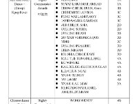 Prize List Dance Competition 59th Page 2